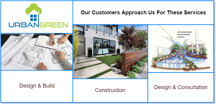 4.Urban Home Green Customer Approach us.png