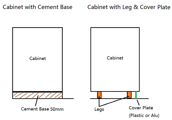 Kitchen Cabinet Cement Base Vs Cabinet Leg Cover Plate Kitchen