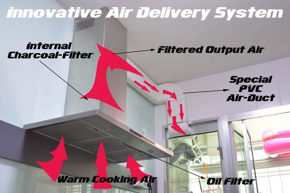 1138663364_kitchenexhaustsystem1smallsize.jpg.df5fa08f287109291ce10b0e21704eb1.jpg