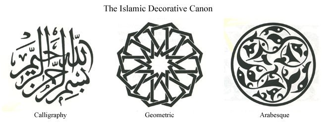 islamic decoration