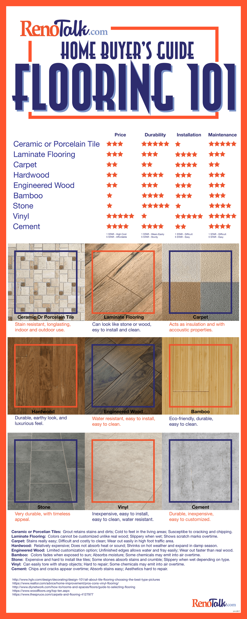 Flooring 101 Handy Guide To The