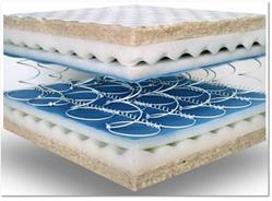 image for Choosing The Right Mattress
