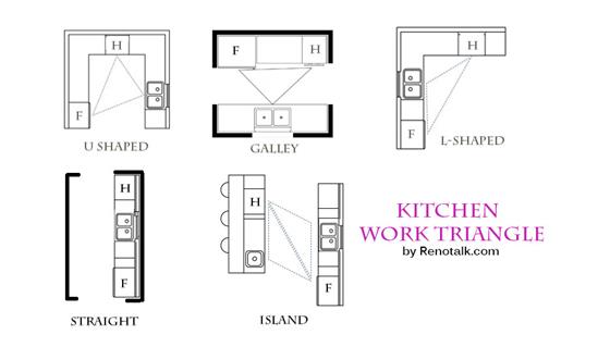 image for Guide to Layout and Configurations for Your Kitchen