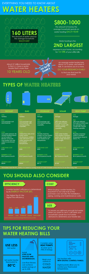 image for Everything You Need to Know about Water Heaters