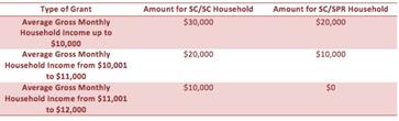 image for The Ultimate Comparison Between BTO And Resale Flats