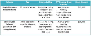 image for The Ultimate Comparison Between BTO And Resale Flats