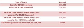 image for The Ultimate Comparison Between BTO And Resale Flats