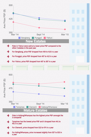 image for The Ultimate Comparison Between BTO And Resale Flats