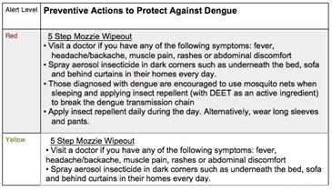 image for 5 Steps To Dengue-proof Your Life