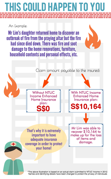 image for This Infograph Will Show You Why Your Basic Fire Insurance Scheme Is Not Enough