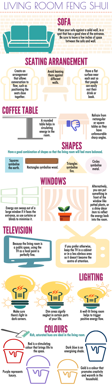 image for This Infograph Is The Ultimate Guide To Living Room Feng Shui