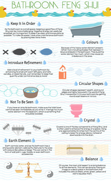 image for 8 Best Bathroom Feng Shui Tips Summed Up In An Infograph