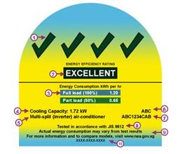 image for Green HDB Home Checklist