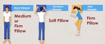 image for Pillows : Ensuring A Good Night Sleep