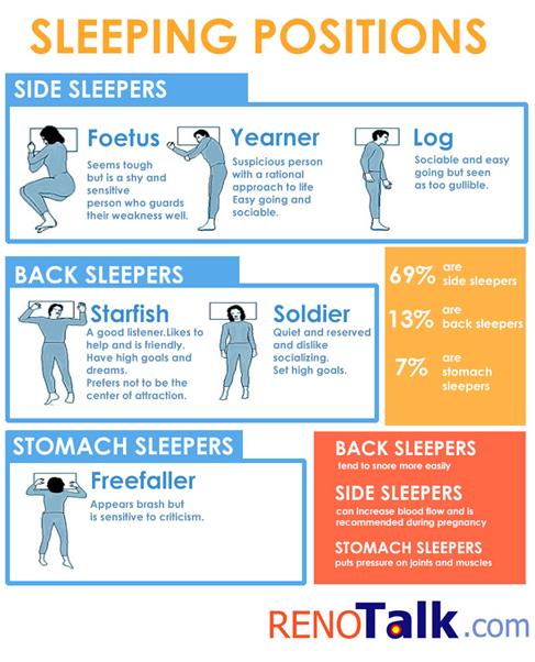 6 sleeping positions and what they reveal about your personality